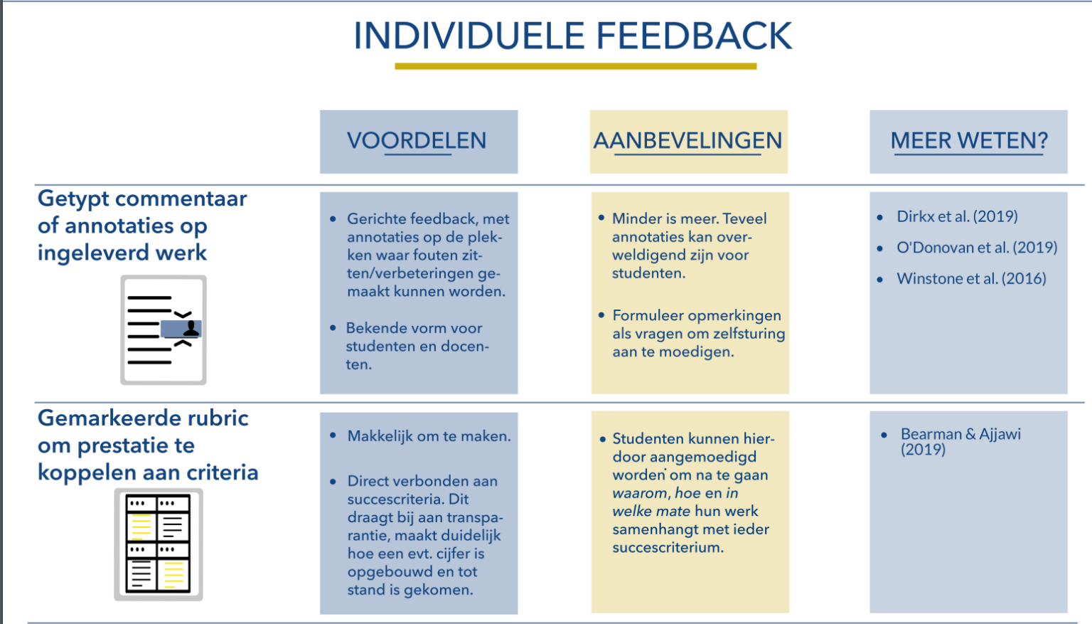 Formatief handelen Apprendre